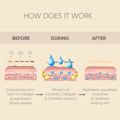 Glokore Gold Collagen Under Eye Patches (20-count)